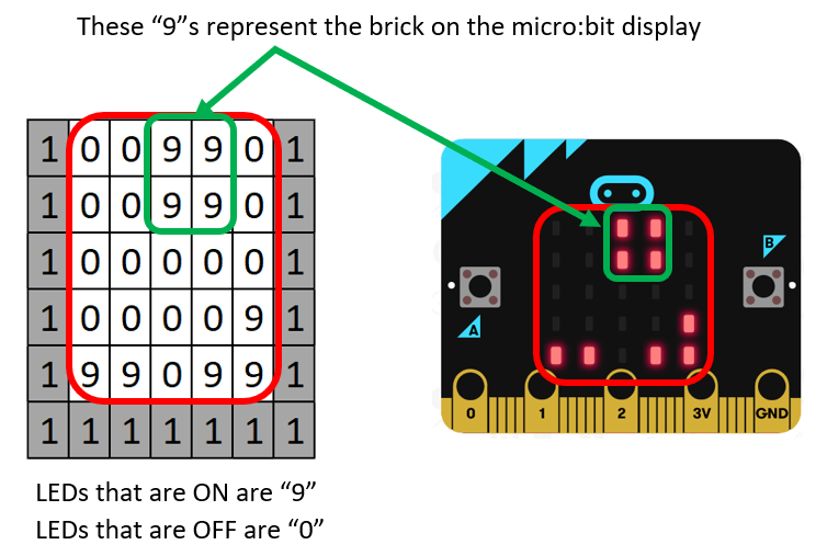 How the grid will look on the micro:bit